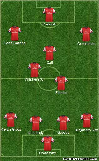 Arsenal Formation 2014
