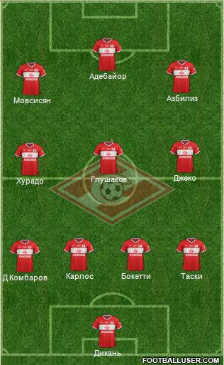 Spartak Moscow Formation 2014