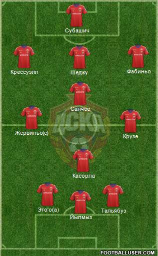 CSKA Moscow Formation 2014