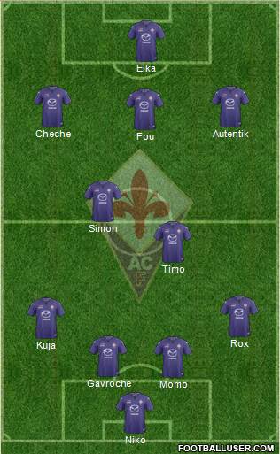 Fiorentina Formation 2014