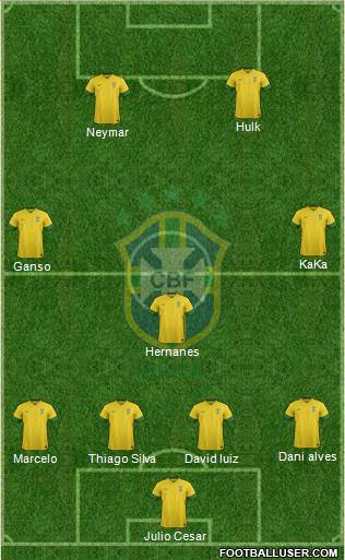 Brazil Formation 2014