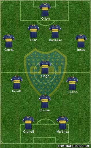 Boca Juniors Formation 2014
