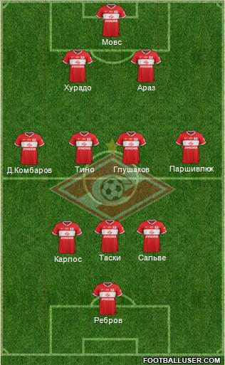 Spartak Moscow Formation 2014
