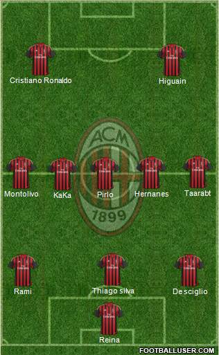 A.C. Milan Formation 2014