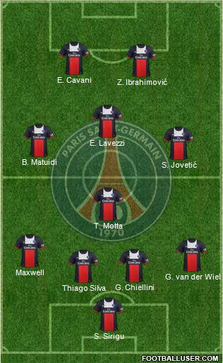 Paris Saint-Germain Formation 2014