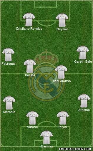 Real Madrid C.F. Formation 2014