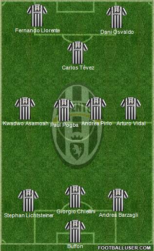 Juventus Formation 2014