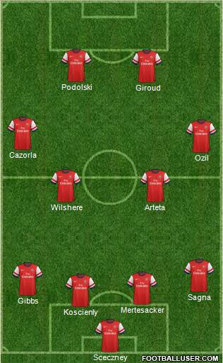 Arsenal Formation 2014
