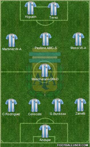 Argentina Formation 2014