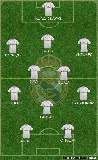 Real Madrid C.F. Formation 2014