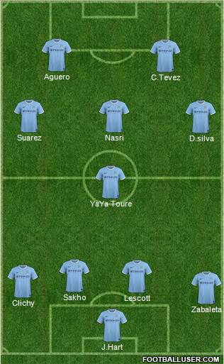Manchester City Formation 2014
