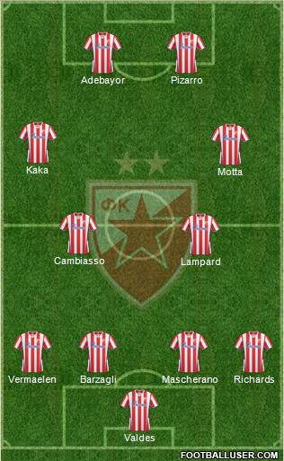 FC Red Star Belgrade Formation 2014
