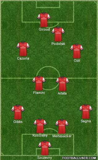Arsenal Formation 2014