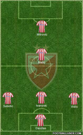 FC Red Star Belgrade Formation 2014