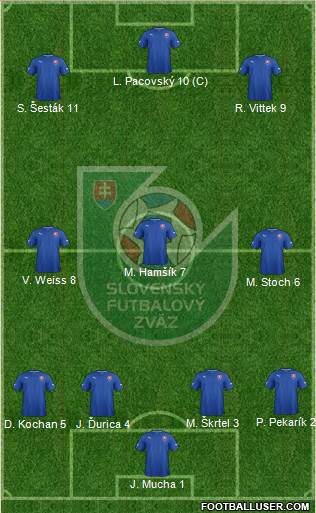 Slovakia Formation 2014