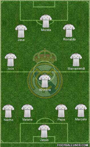 Real Madrid C.F. Formation 2014
