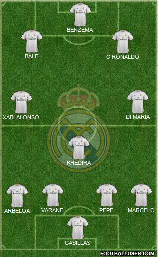 Real Madrid C.F. Formation 2014