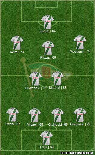 Lechia Gdansk Formation 2014