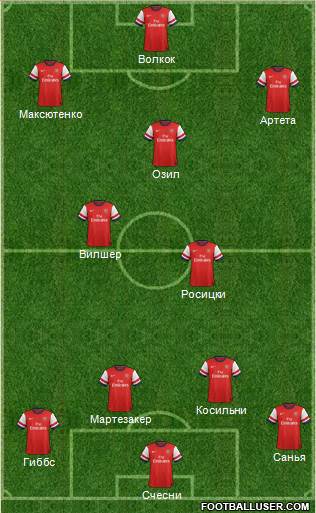 Arsenal Formation 2014