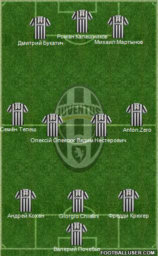 Juventus Formation 2014