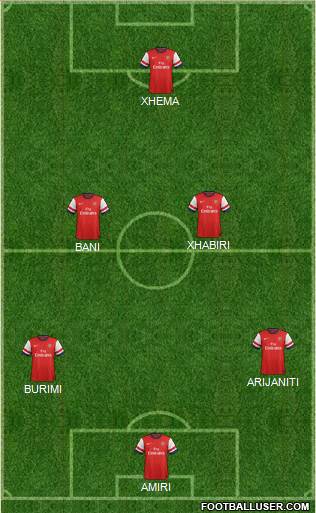 Arsenal Formation 2014
