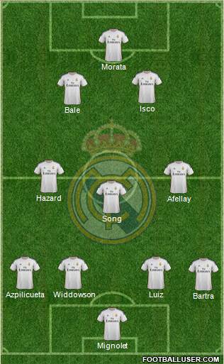 Real Madrid C.F. Formation 2014