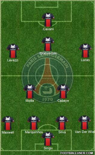 Paris Saint-Germain Formation 2014
