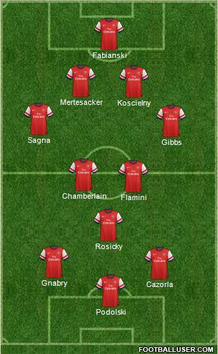 Arsenal Formation 2014