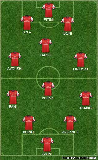Arsenal Formation 2014