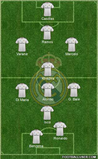 Real Madrid C.F. Formation 2014
