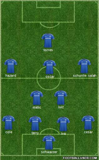Chelsea Formation 2014