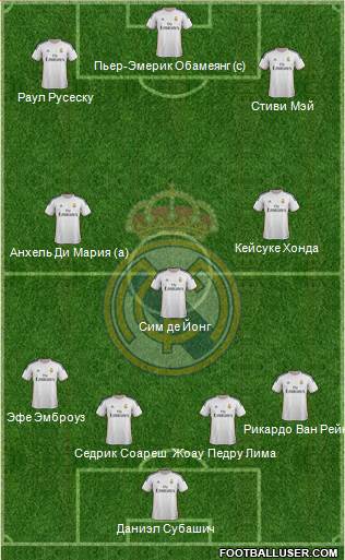 Real Madrid C.F. Formation 2014