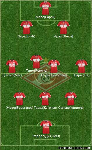 Spartak Moscow Formation 2014