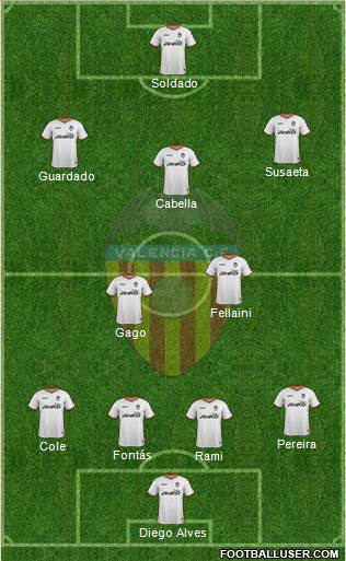 Valencia C.F., S.A.D. Formation 2014