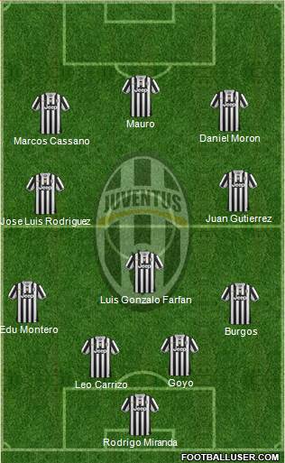 Juventus Formation 2014