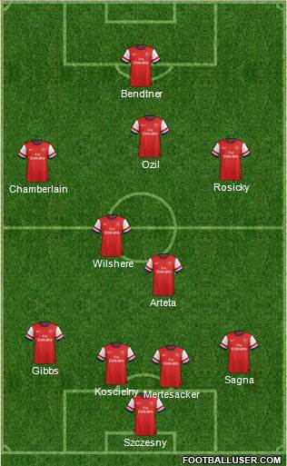 Arsenal Formation 2014