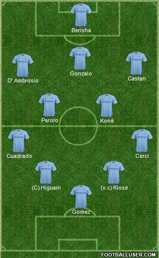 Manchester City Formation 2014