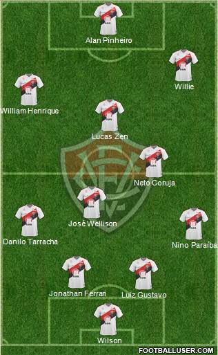 EC Vitória Formation 2014