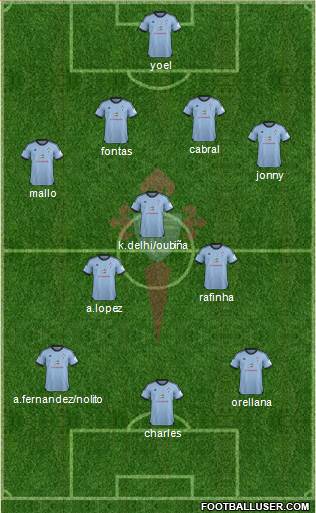 R.C. Celta S.A.D. Formation 2014