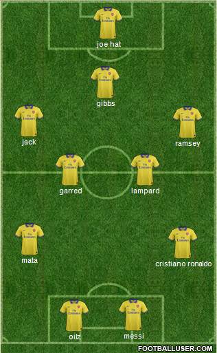 Arsenal Formation 2014
