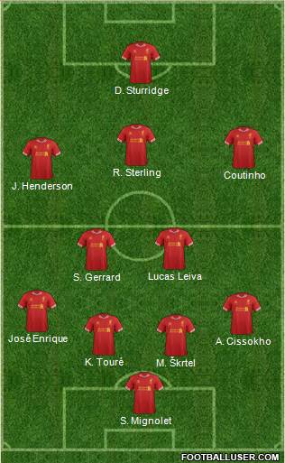Liverpool Formation 2014