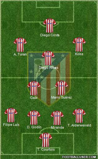 C. Atlético Madrid S.A.D. Formation 2014