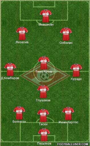 Spartak Moscow Formation 2014