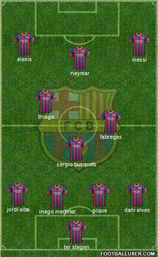 F.C. Barcelona Formation 2014