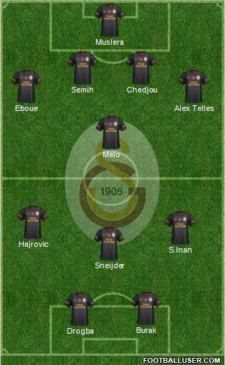 Galatasaray SK Formation 2014
