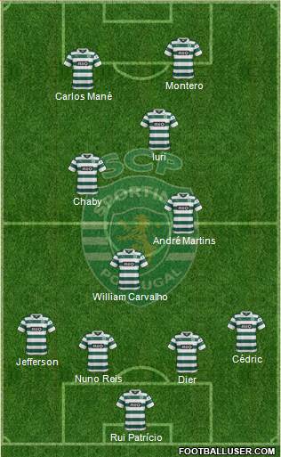 Sporting Clube de Portugal - SAD Formation 2014