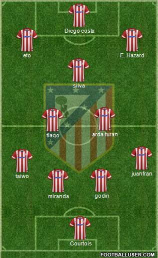 C. Atlético Madrid S.A.D. Formation 2014