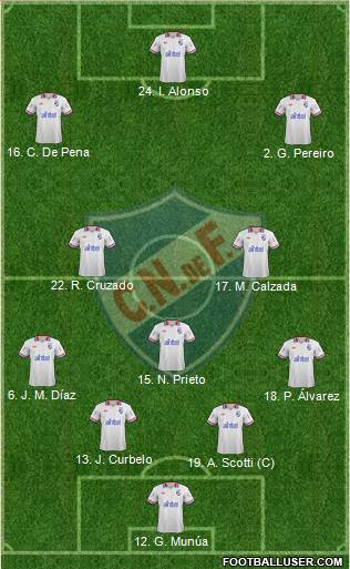 Club Nacional de Football Formation 2014