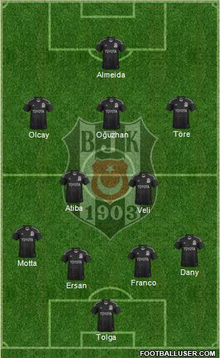 Besiktas JK Formation 2014