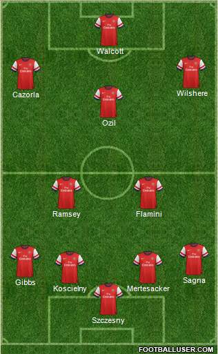 Arsenal Formation 2014